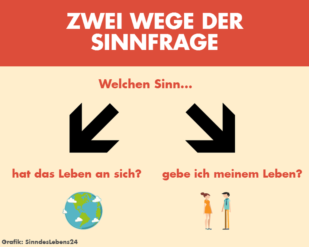 zwei Wege der Sinnfrage