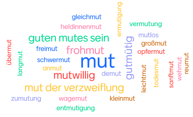 Mut Wortwolke